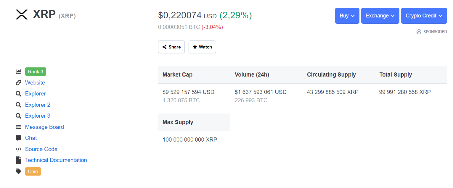 XRP 22 cents CMC